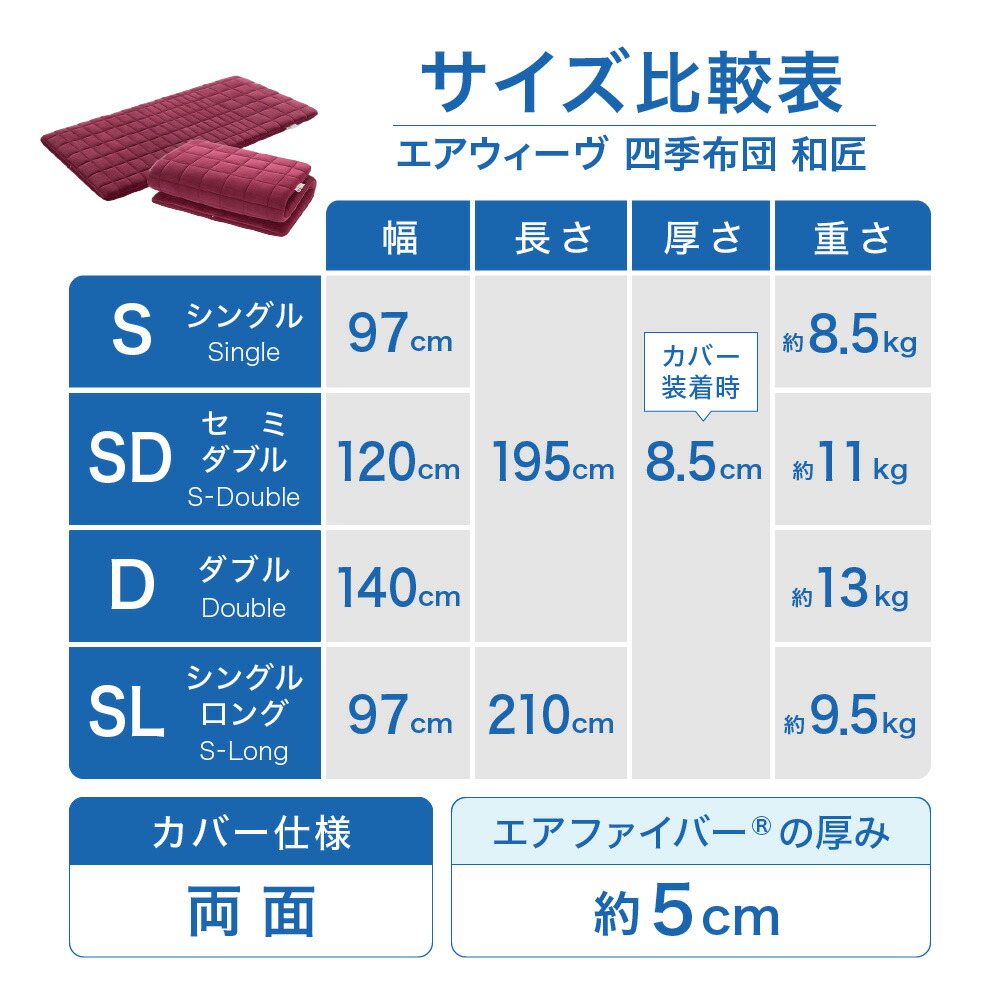 楽天市場】【ふるさと納税】エアウィーヴ 四季布団 和匠 シングル