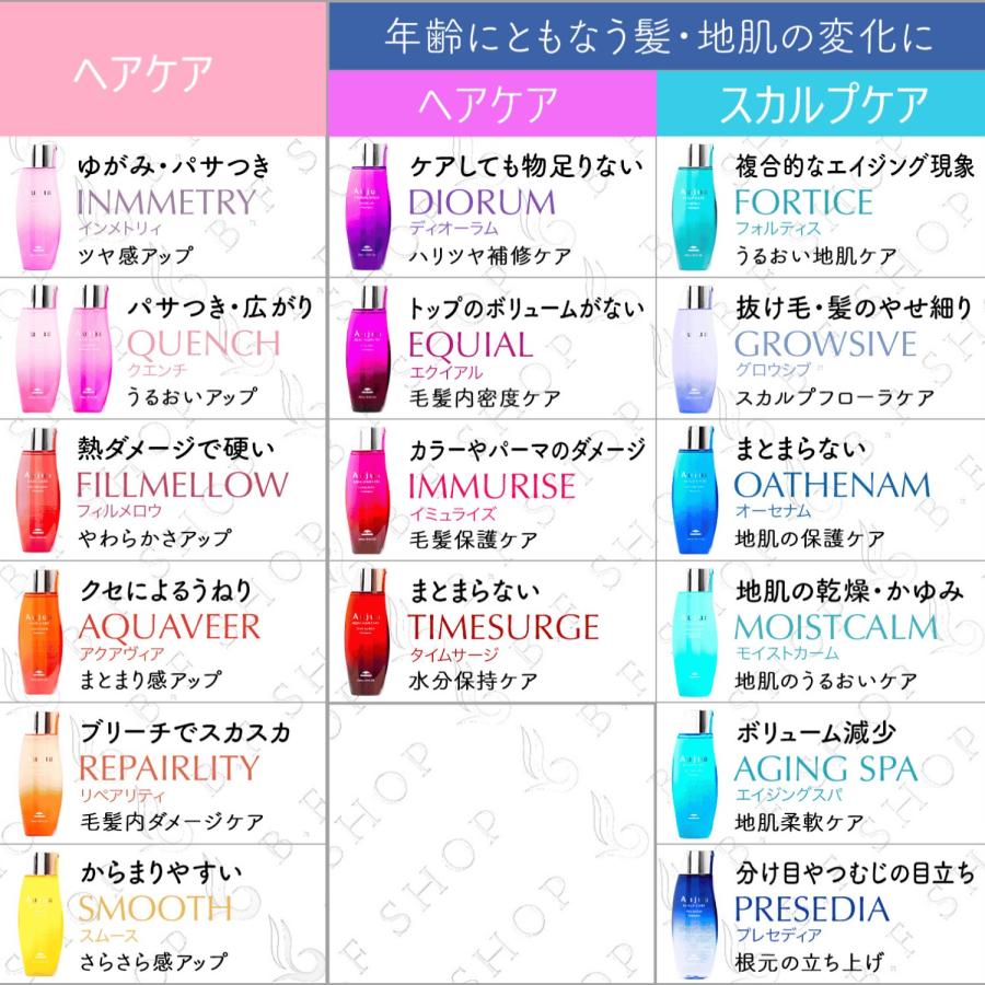 セット品】ミルボン オージュア インメトリィ シャンプー 1000ml ヘア