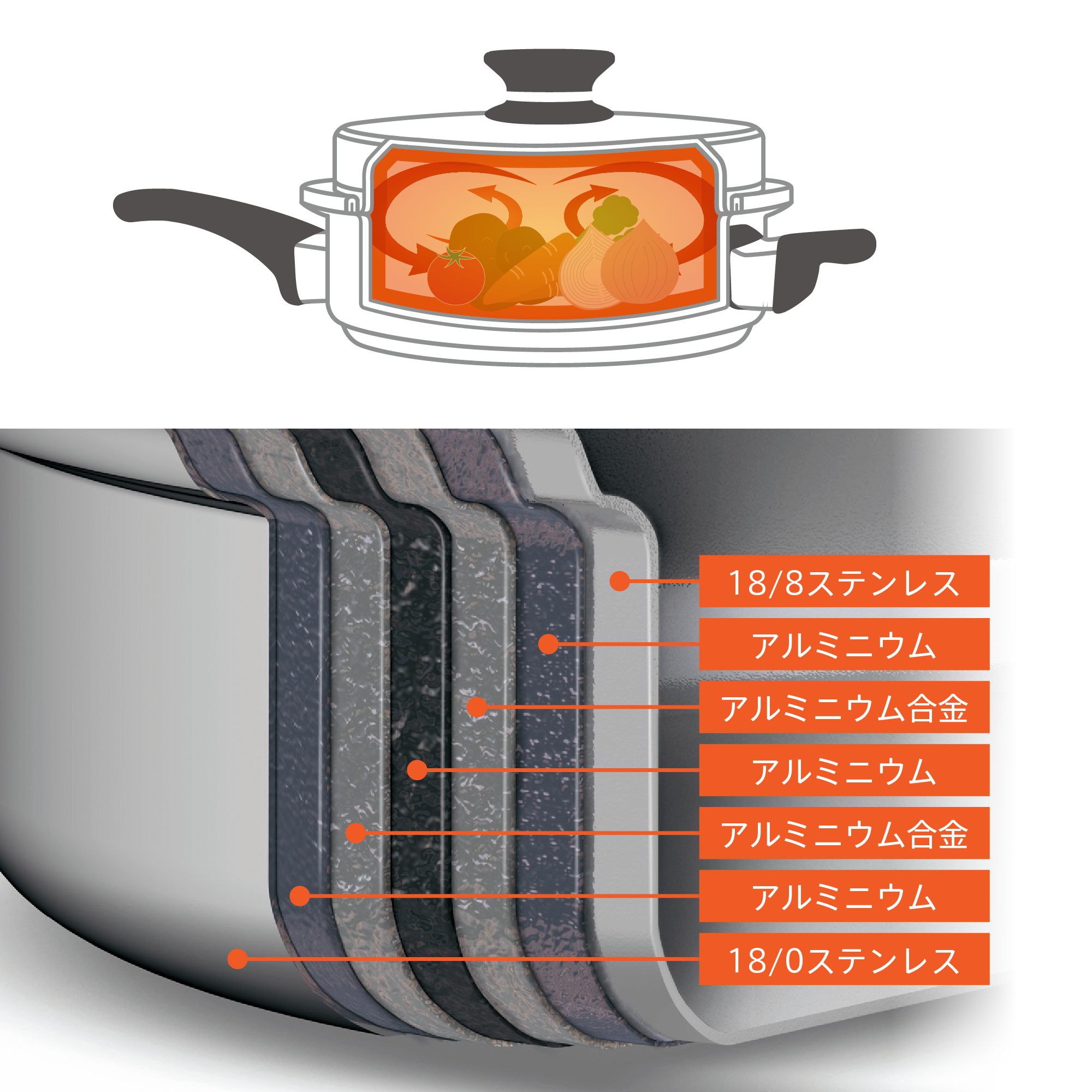 クィーン 大ソースパン) ：Amway(日本アムウェイ) | amwaylive