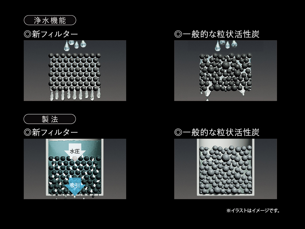 バスルーム浄水器 交換用フィルター) ：Amway(日本アムウェイ) | amwaylive
