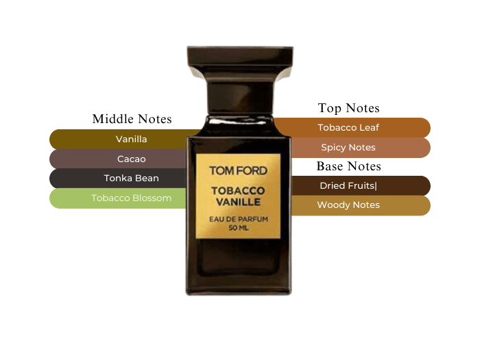 Tom Ford Tobacco Vanille - Influence Your Mood