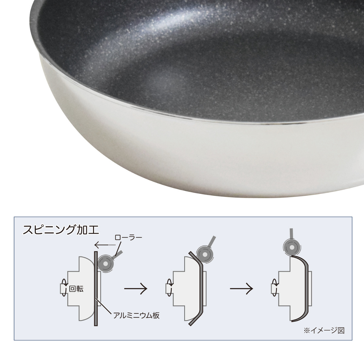ウルシヤマ金属工業 フライパン 22cm 深型 IH対応 IH-ガット 底広 軽量